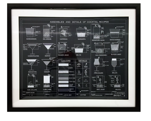 Cocktail Recipes Wall Art
